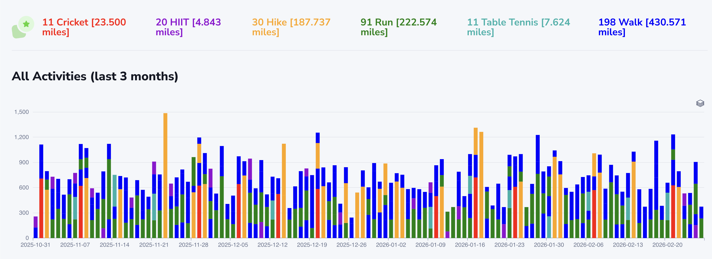 qwalky Activity Dashboard
